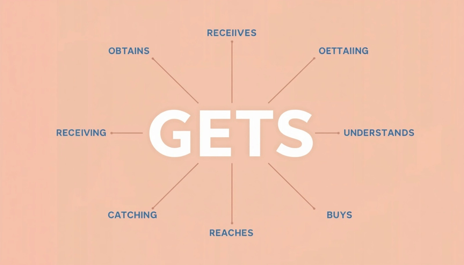Synonyms for Gets